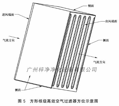 方形核級高效空氣過濾器方位示意圖 方形核級高效空氣過濾器方位示意圖