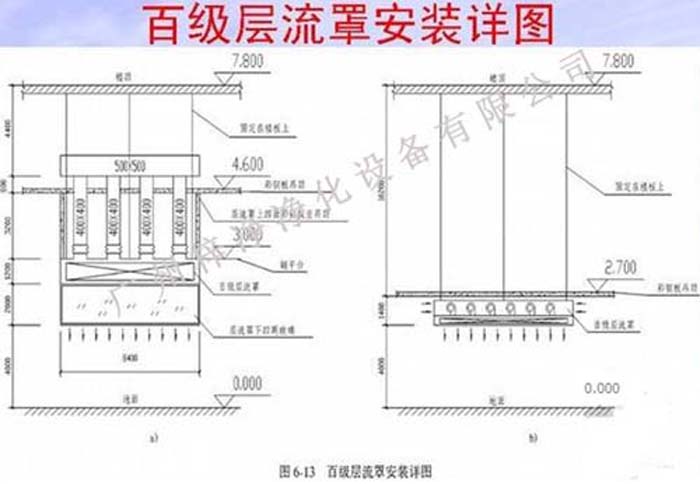 百級(jí)層流罩安裝詳圖 百級(jí)層流罩安裝詳圖