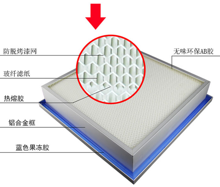 DOP液槽式高效過濾器 DOP液槽式高效過濾器